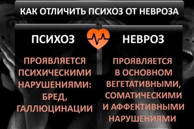 Лечение психоза в Архонской