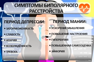 Лечение биполярного расстройства в Архонской