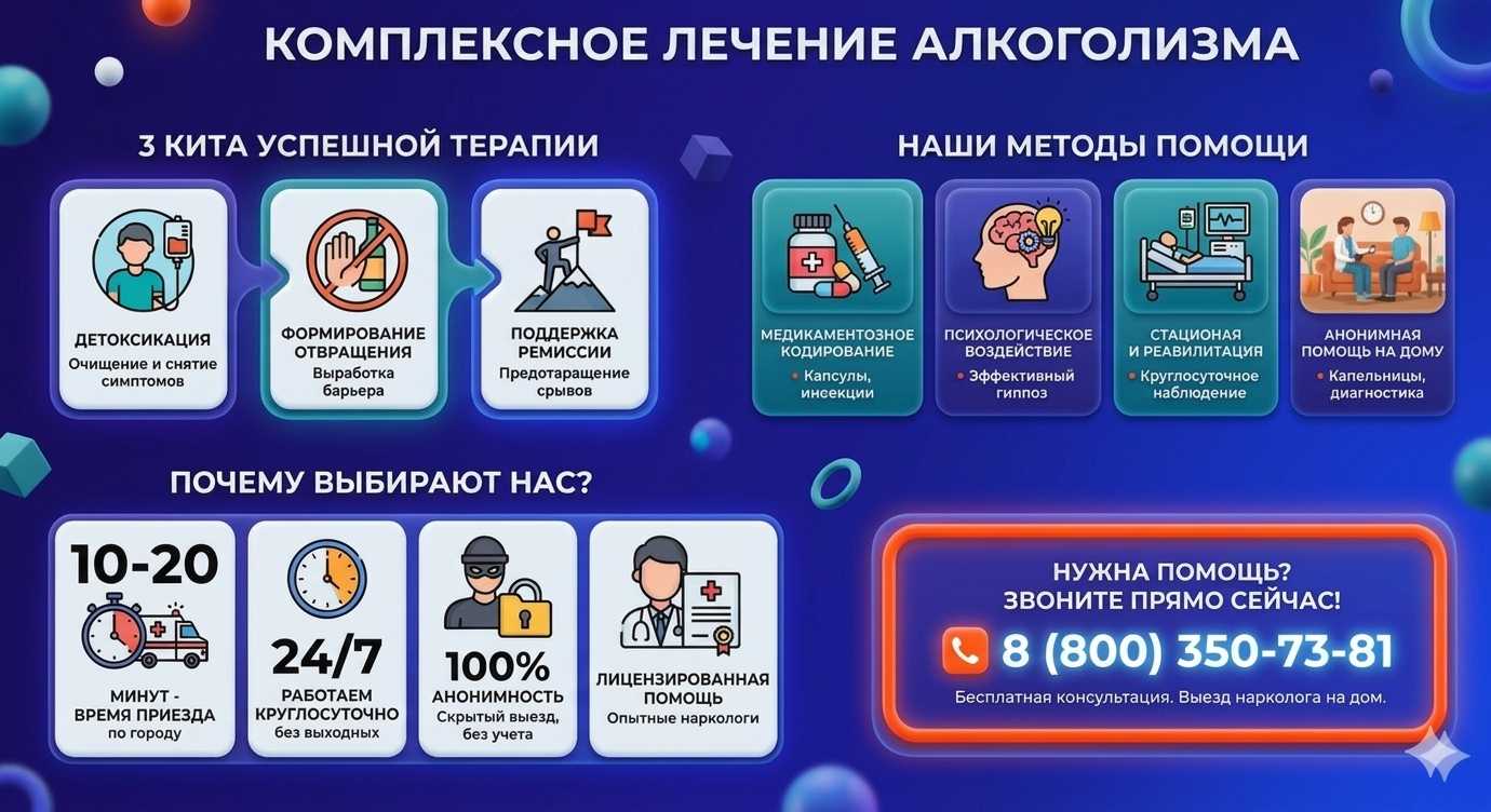 Инфографика о методах лечения алкоголизма в Архонской: детоксикация, кодирование и анонимная помощь на дому от клиники Похмельная служба.
